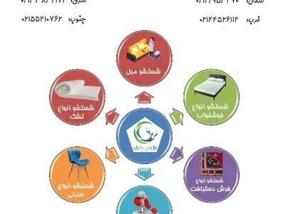 قدیمی ترین مبلشویی تهران از چه دستگاههای برای خدمات خود استفاده میکند