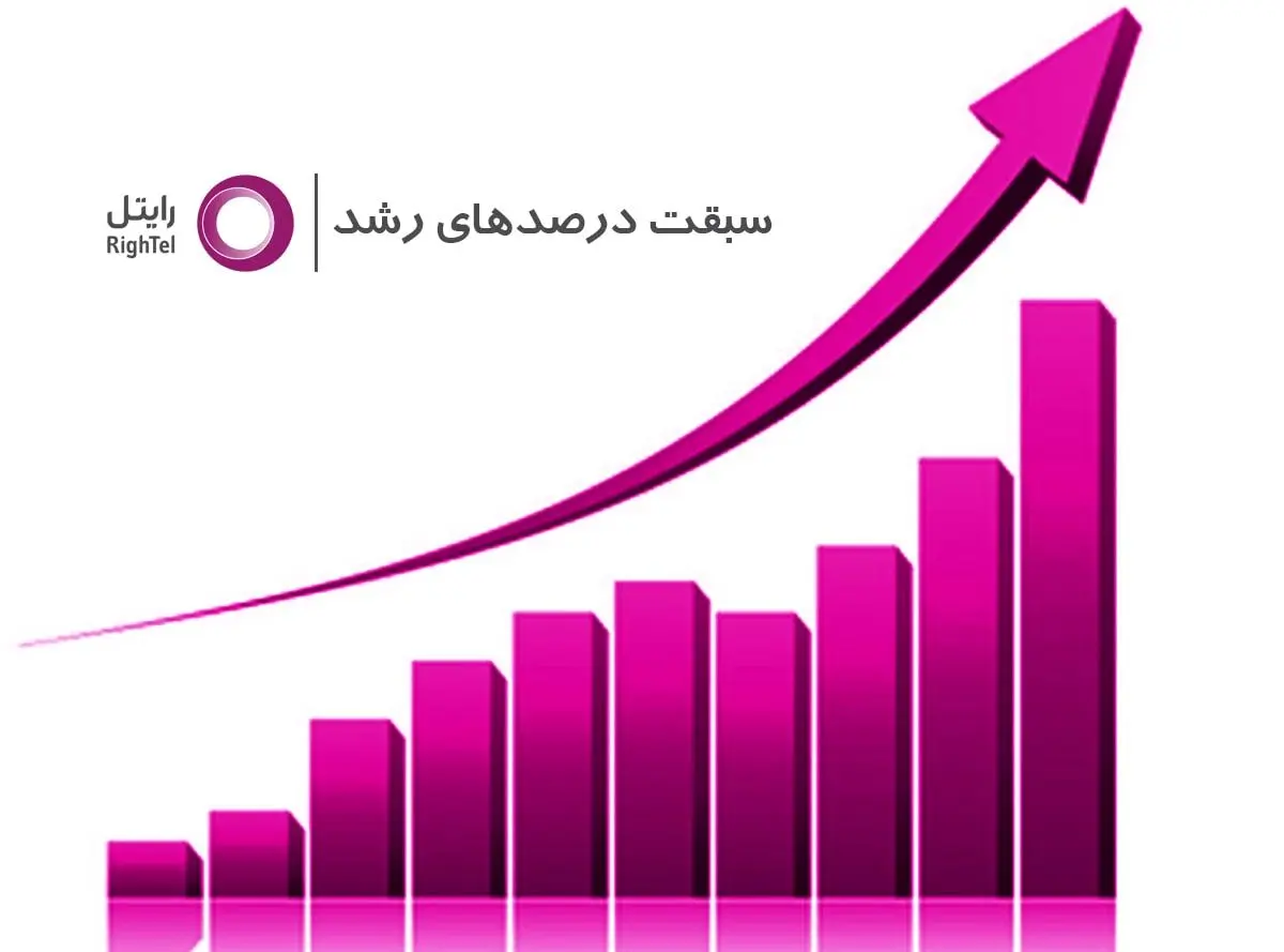 سبقت درصدهای رشد از سال 99 توسط شرکت رایتل