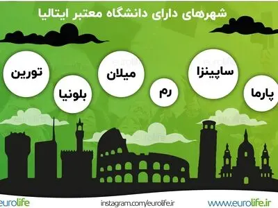 تحصیل در ایتالیا به صورت رایگان، بدون پرداخت حتی یک یورو!