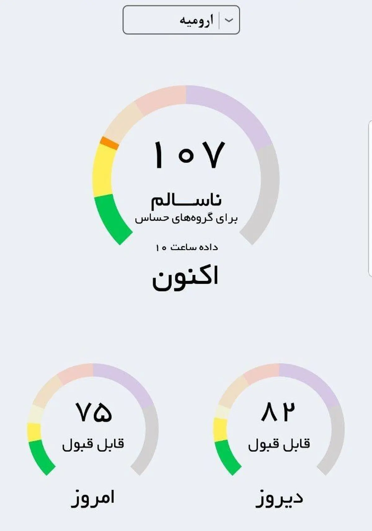 هوای ارومیه برای گروه‌های حساس ناسالم است