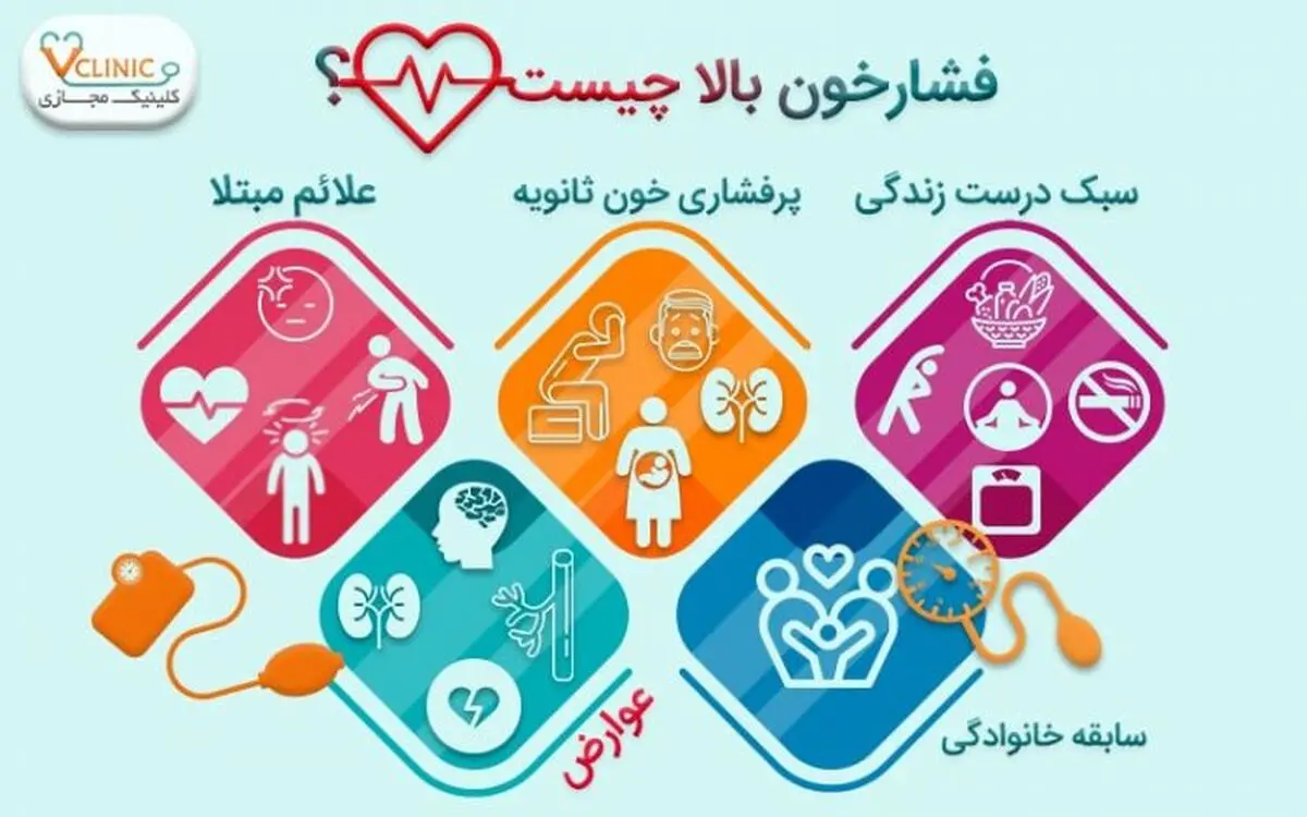 فشار خون بالا چیست؟