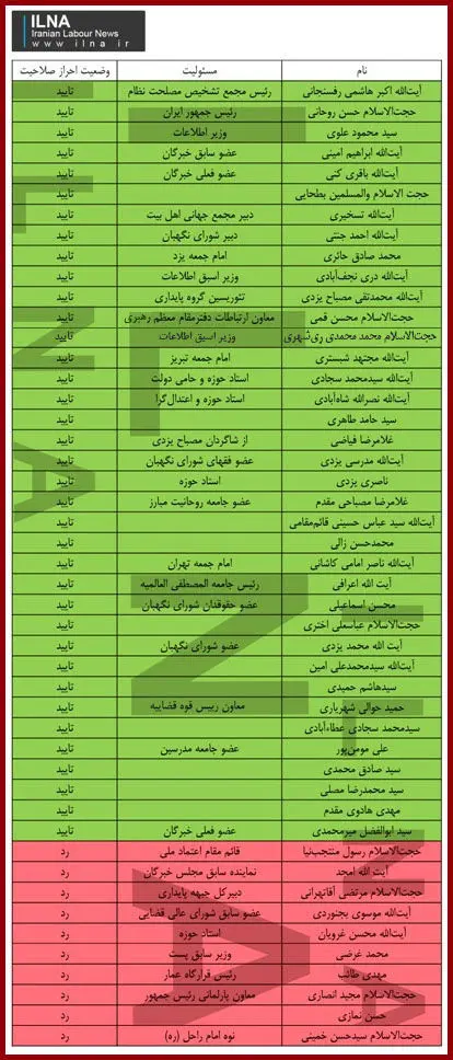 همه نامزدهای تایید صلاحیت شده خبرگان در تهران + جدول