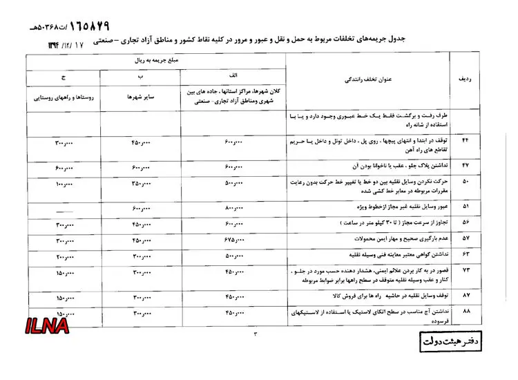 هیات دولت نرخ‌‌های جدید جرائم‌رانندگی را ابلاغ کرد/ سرعت و سبقت غیر مجاز 200 هزار تومان+ نرخ‌های جدید