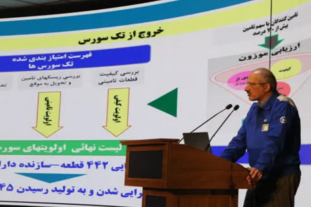 اقتصادی‌سازی پروژه‌ها و کاهش ارزبری، رویکرد اصلی ساپکو در سال ۱۴۰۳