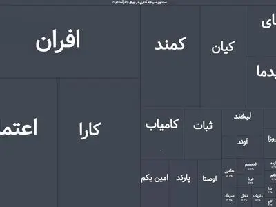 کدام صندوق ETF رکورد جذب بیشترین سرمایه‌گذار حقیقی را دارد؟پ