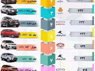 10 خودروی برتر شاسی بلند در  رده قیمتی زیر 100 میلیون تومان