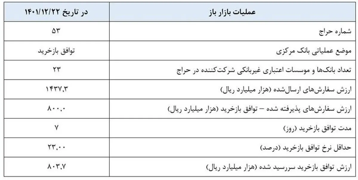 سیب کاکان و سی سخت در شب عید یاسوج ۲۵ هزار و ۵۰۰ بفروش می رسد
