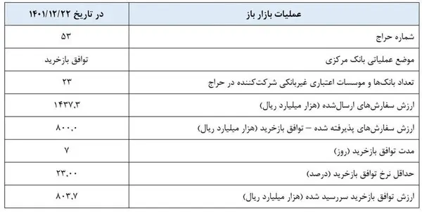 سیب کاکان و سی سخت در شب عید یاسوج ۲۵ هزار و ۵۰۰ بفروش می رسد