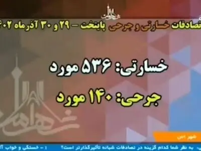 بیش از ۵۰۰ مورد تصادف خسارتی در شب یلدا ۱۴۰۲ داشتیم! + فیلم
