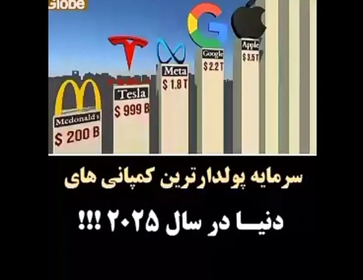 سرمایه پولدارترین کمپانی های دنیا در سال 2025 + فیلم