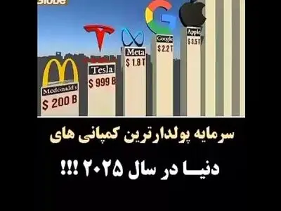 سرمایه پولدارترین کمپانی های دنیا در سال 2025 + فیلم