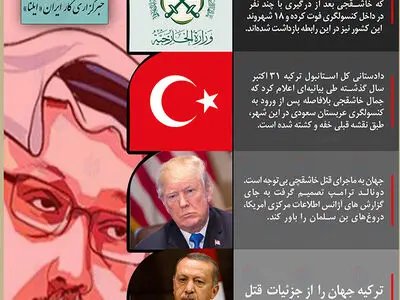 اینفو گرافی/ بن سلمان، مسئولیت قتل خاشقچی را پذیرفت 