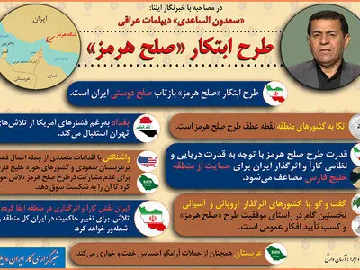 اینفوگرافی/ طرح ابتکار «صلح هرمز» 