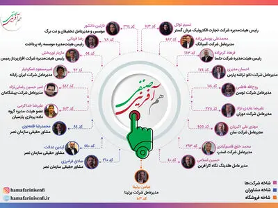 فهرست کاندیداهای تیم هم آفرینی صنفی نهایی شد