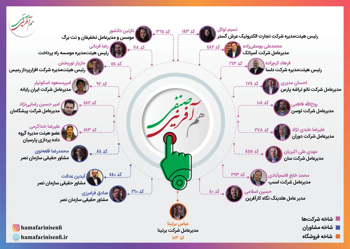 فهرست کاندیداهای تیم هم آفرینی صنفی نهایی شد