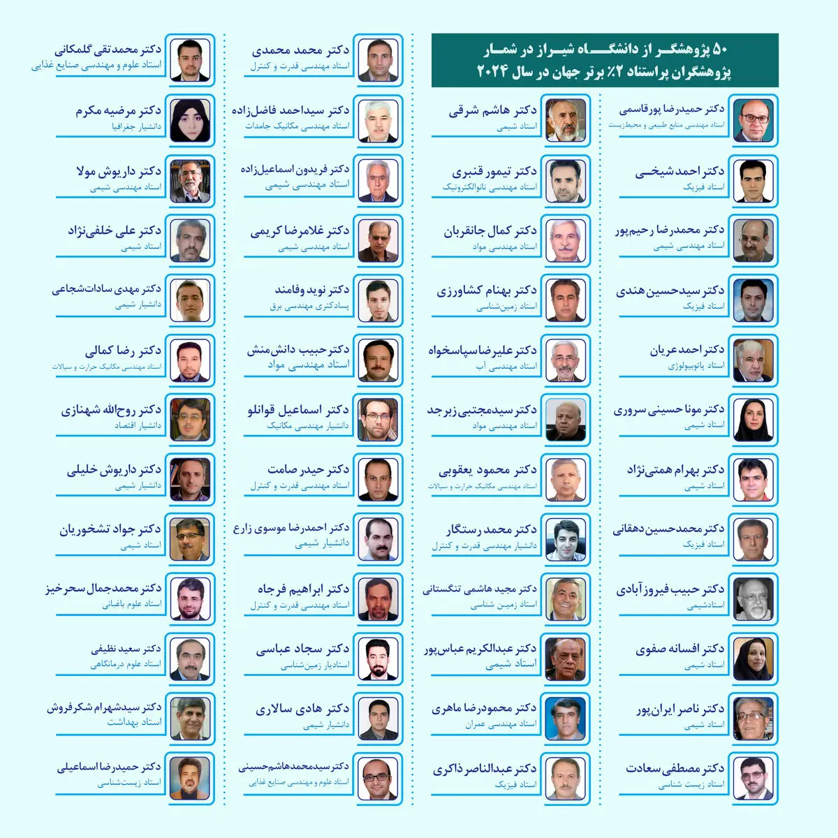 50 پژوهشگر دانشگاه شیراز در شمار پژوهشگران پراستناد 2% برتر جهان در سال 2024