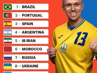 جدیدترین رنکینگ تیم‌های ملی مردان فوتسال جهان