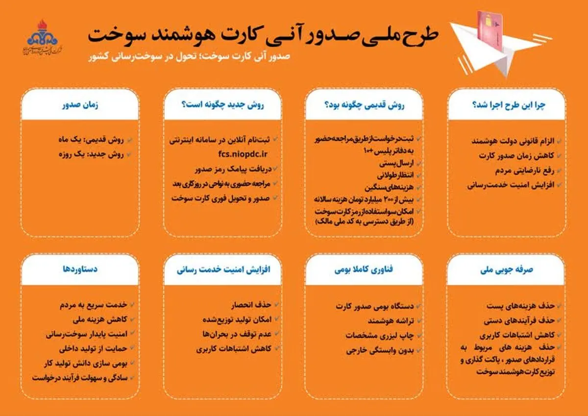  صدور آنی بیش از 6 هزار  کارت هوشمند سوخت در منطقه اردبیل