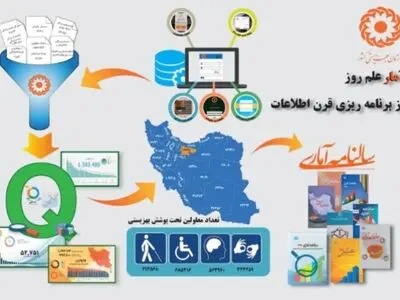 پیام رئیس سازمان بهزیستی کشور به مناسبت روز ملی آمار و برنامه ‌ریزی