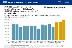 ضربه تنگه هرمز به هژمونی دلار