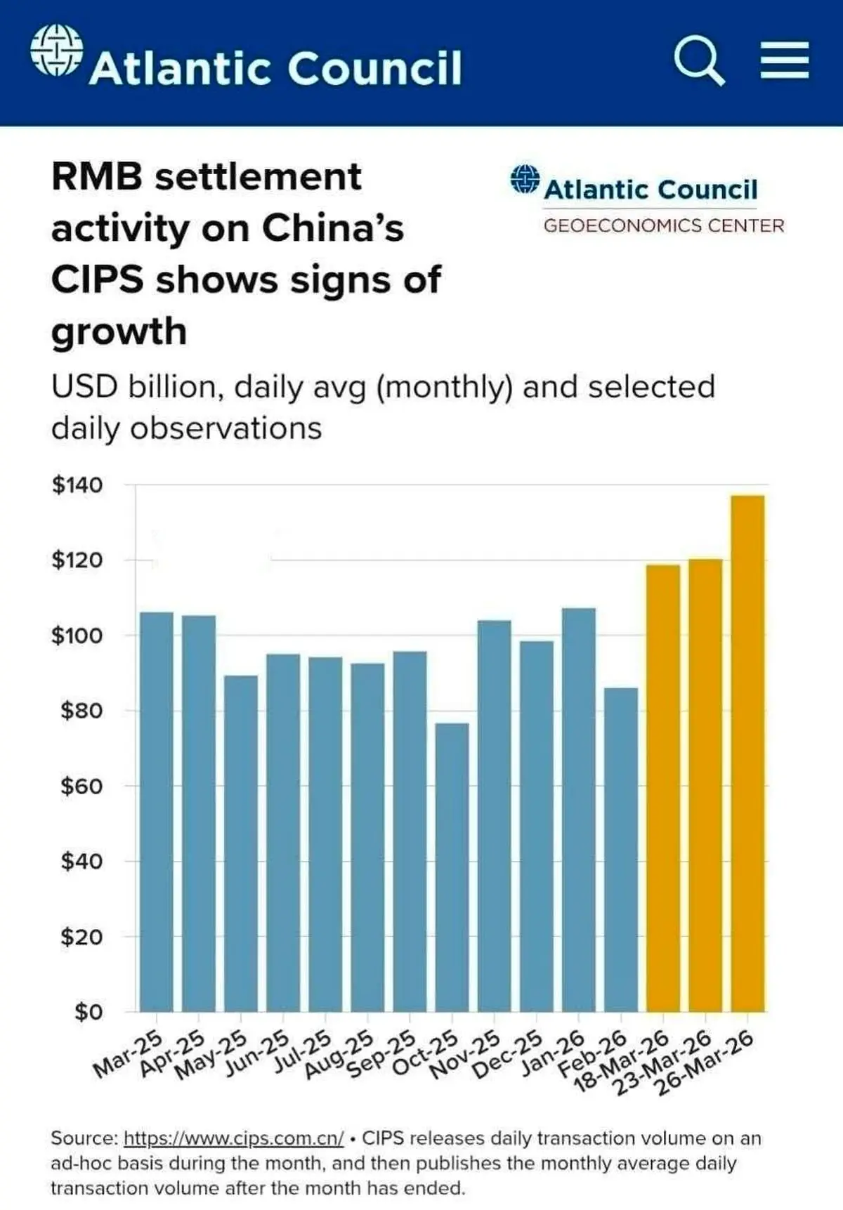 ضربه تنگه هرمز به هژمونی دلار