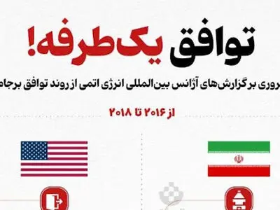 توافق یک‌ طرفه! + اینفوگرافیک