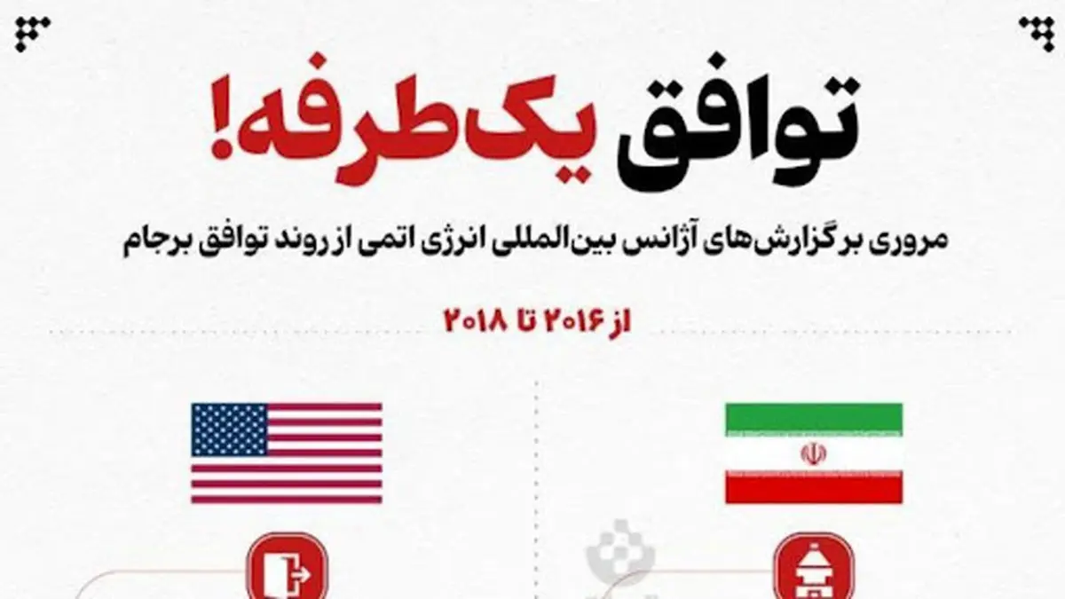 توافق یک‌ طرفه! + اینفوگرافیک