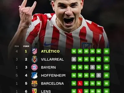 ویدئو: اروپا زیر پای سیمئونه؛ اتلتیکومادرید داغ‌ترین تیم قاره