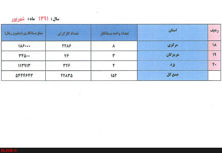 میراثی که دولت دهم برای کارگران برجای گذاشت