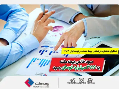 تحلیل عملکرد درخشان «بیمه ملت» در نیمه اول ۱۴۰۳ / سود خالص «بیمه ملت» به ۳۸۷ میلیارد تومان رسید