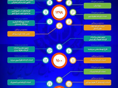 چشم‌انداز جهش تولید در صنعت مس