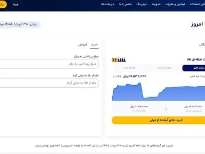 معرفی میلی مرجع تخصصی خرید و فروش طلای آبشده و اطلاع رسانی قیمت طلا و سکه