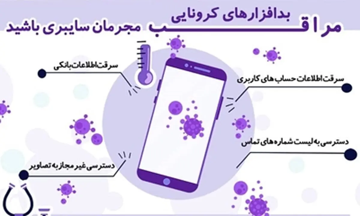مراقب مجرمان سایبری باشید/ سامانه سلامت، تنها مرجع رسمی غربالگری کرونا است