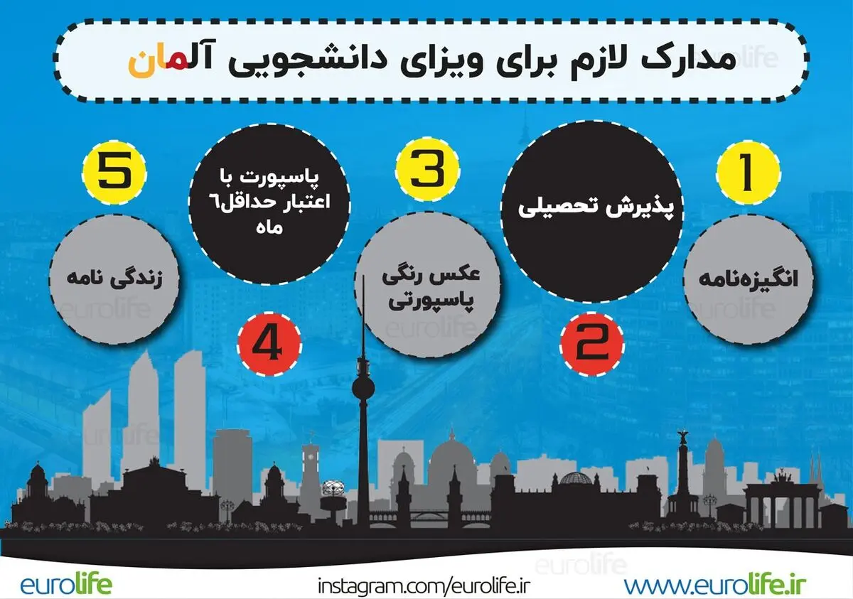 آیا با تحصیل در آلمان می توان اقامت دائم این کشور را دریافت کرد؟
