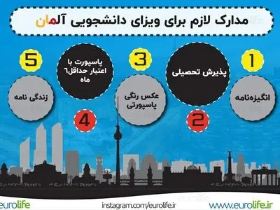 آیا با تحصیل در آلمان می توان اقامت دائم این کشور را دریافت کرد؟
