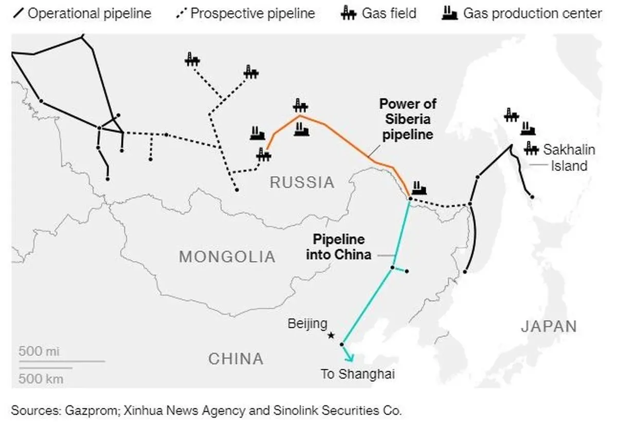چگونه خط لوله گاز روسیه و چین، محاسبات انرژی را تغییر می‌دهد؟