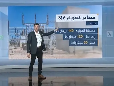 ماجرای قطع برق غزه توسط اسرائیل چیست و چه پیامدهایی برای ساکنان این باریکه داشته است؟ + فیلم