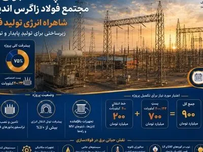 شاهراه انرژی فولاد زاگرس اندیمشک؛ برگ برنده‌ای در مسیر تولید