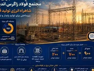 شاهراه انرژی فولاد زاگرس اندیمشک؛ برگ برنده‌ای در مسیر تولید