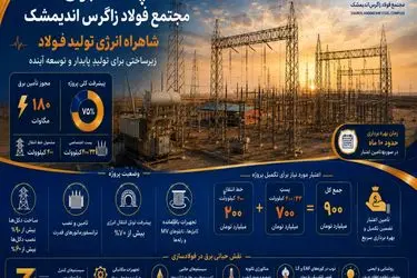 شاهراه انرژی فولاد زاگرس اندیمشک؛ برگ برنده‌ای در مسیر تولید