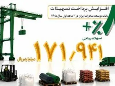 رشد 80 درصدی پرداخت تسهیلات بانک توسعه صادرات ایران در بهار امسال