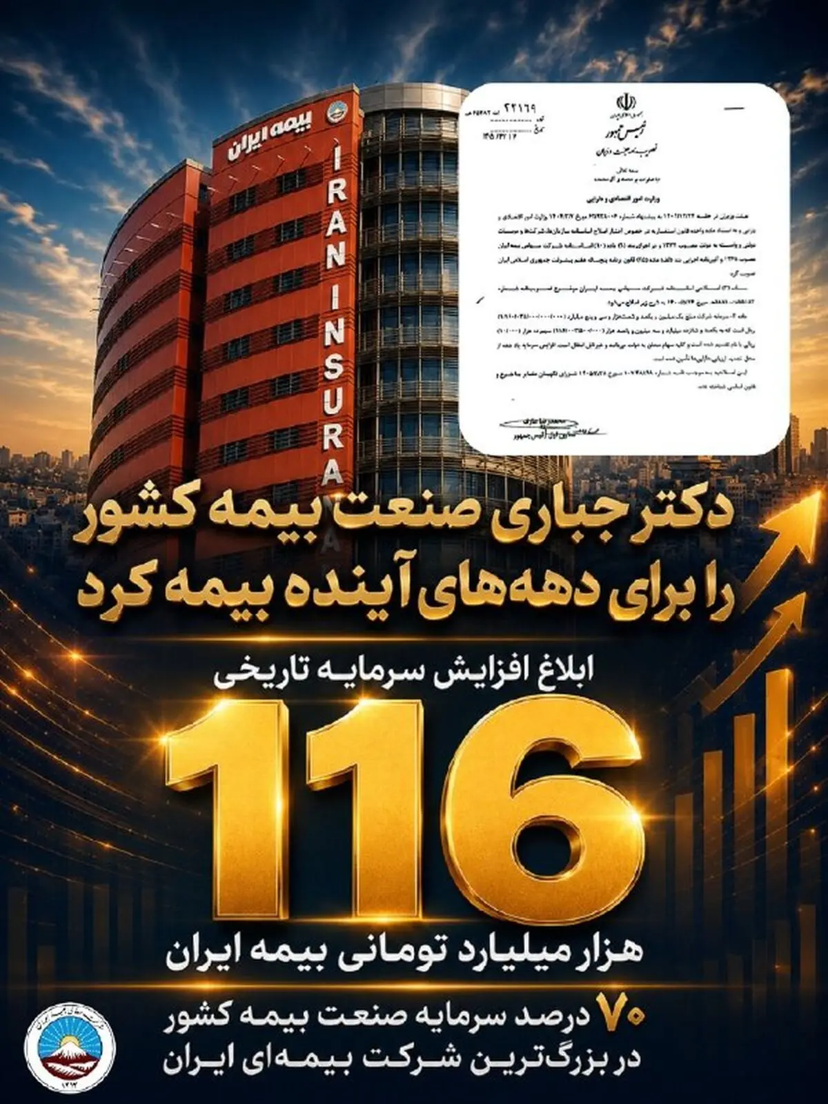 ابلاغ افزایش سرمایه تاریخی ۱۱۶ هزار میلیارد تومانی بیمه ایران/ تثبیت ۷۰ درصد سرمایه صنعت بیمه کشور در بزرگ‌ترین شرکت بیمه‌ ایران و خاورمیانه 