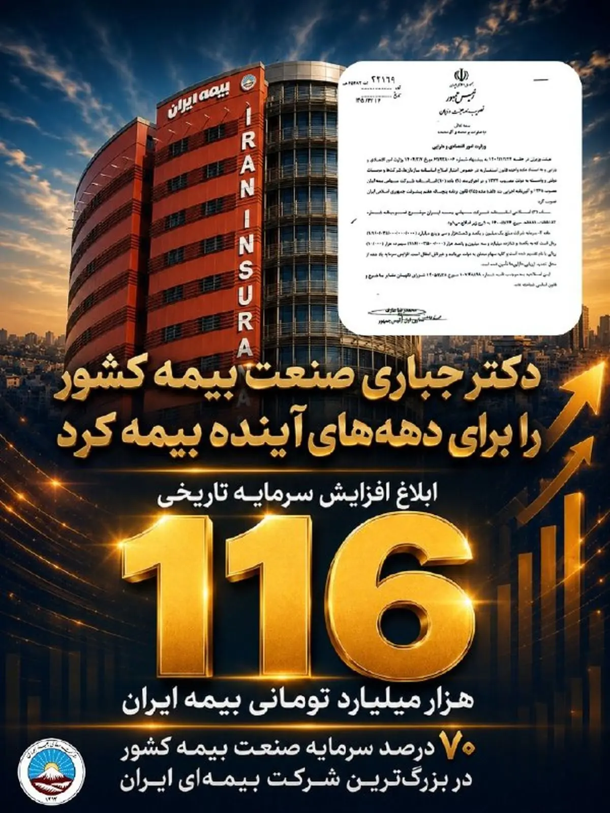 ابلاغ افزایش سرمایه تاریخی ۱۱۶ هزار میلیارد تومانی بیمه ایران/ تثبیت ۷۰ درصد سرمایه صنعت بیمه کشور در بزرگ‌ترین شرکت بیمه‌ ایران و خاورمیانه 