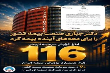 ابلاغ افزایش سرمایه تاریخی ۱۱۶ هزار میلیارد تومانی بیمه ایران/ تثبیت ۷۰ درصد سرمایه صنعت بیمه کشور در بزرگ‌ترین شرکت بیمه‌ ایران و خاورمیانه 
