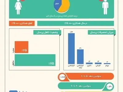 مستربلیط از افزایش 43 درصدی جذب نیرو خبر داد