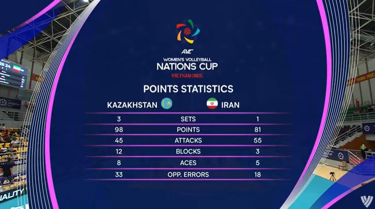 تلاش دختران ایران بی‌نتیجه ماند
