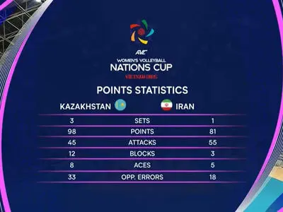 تلاش دختران ایران بی‌نتیجه ماند