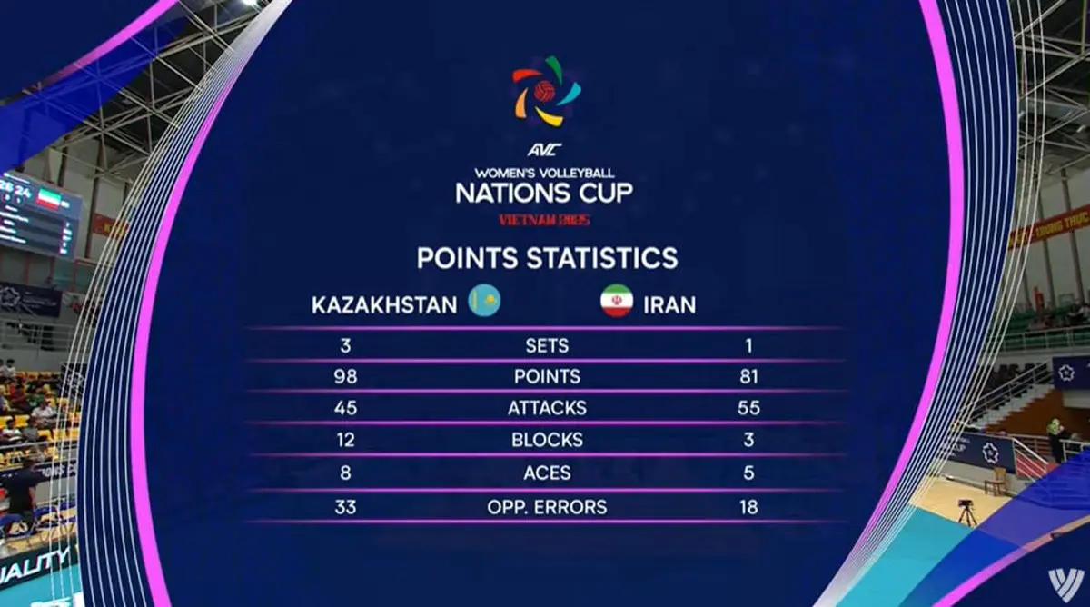 تلاش دختران ایران بینتیجه ماند