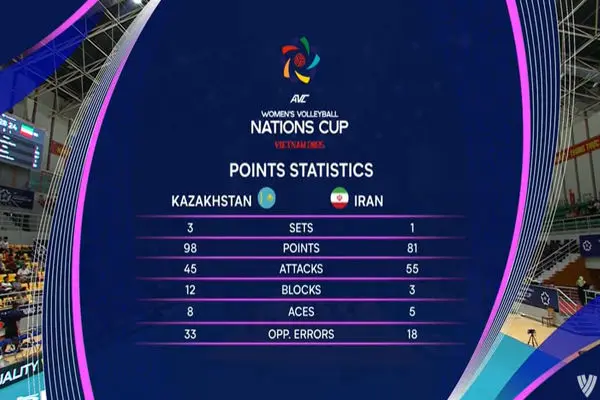 تلاش دختران ایران بی‌نتیجه ماند