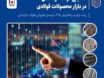 رشد ۳۵ درصدی فروش فولاد خراسان/  کامیابی فولاد خراسان در بازار محصولات فولادی